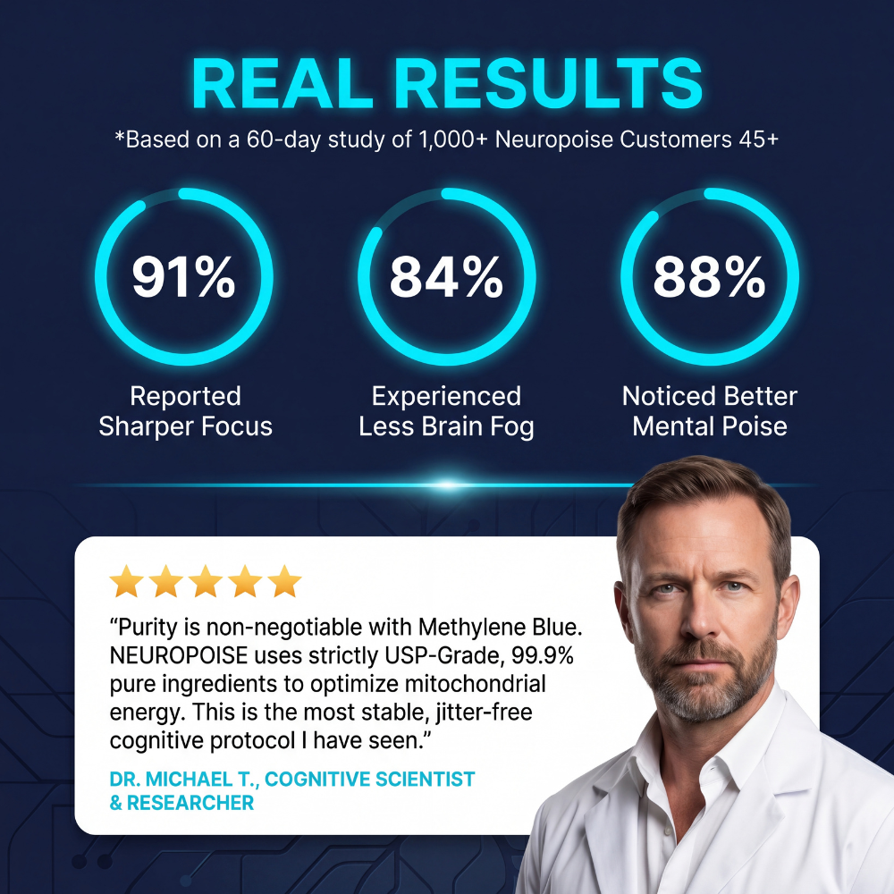 Neuropoise™ Methylene Blue Gummies
